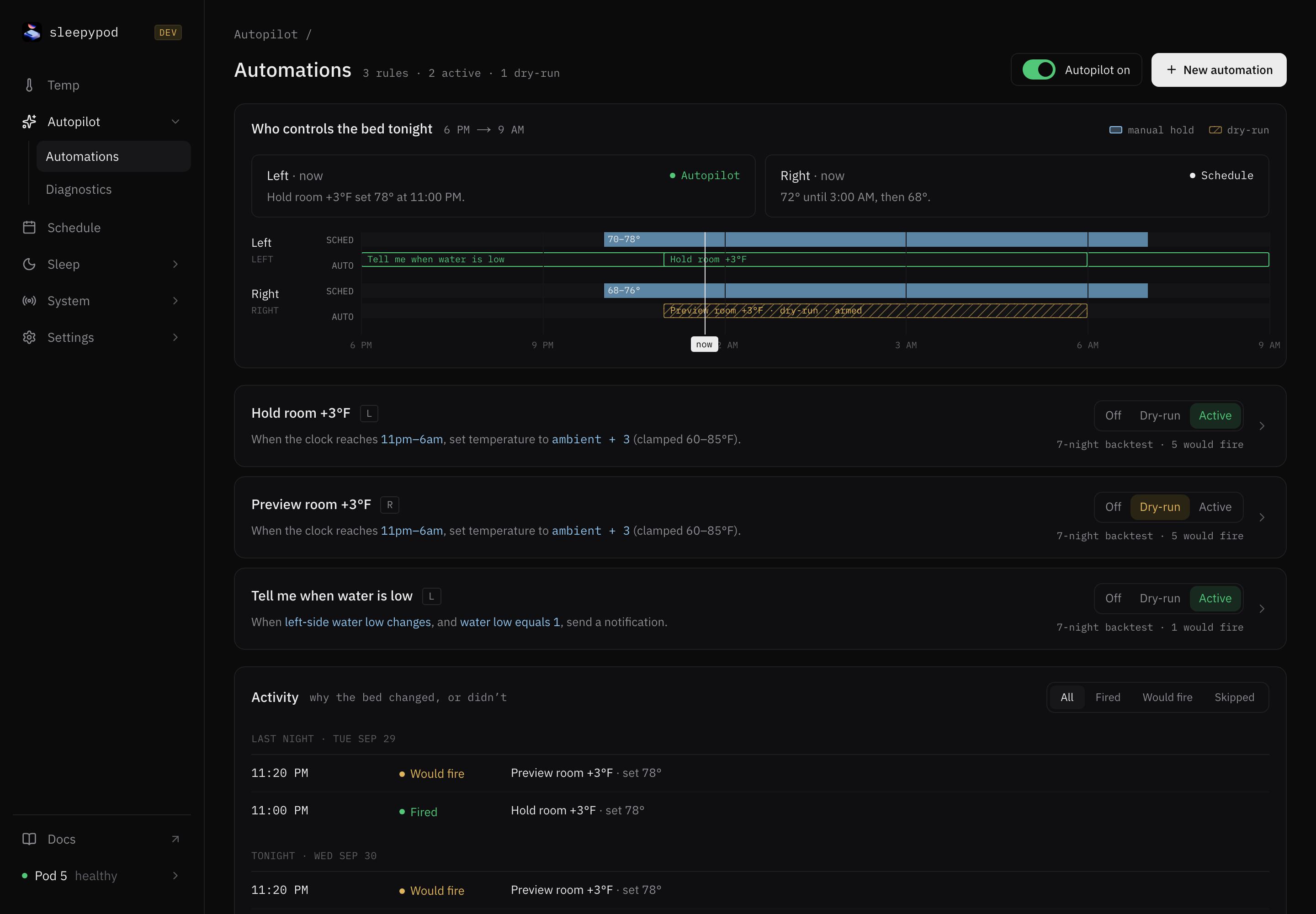 Autopilot templates, temperature ownership timeline, and activity