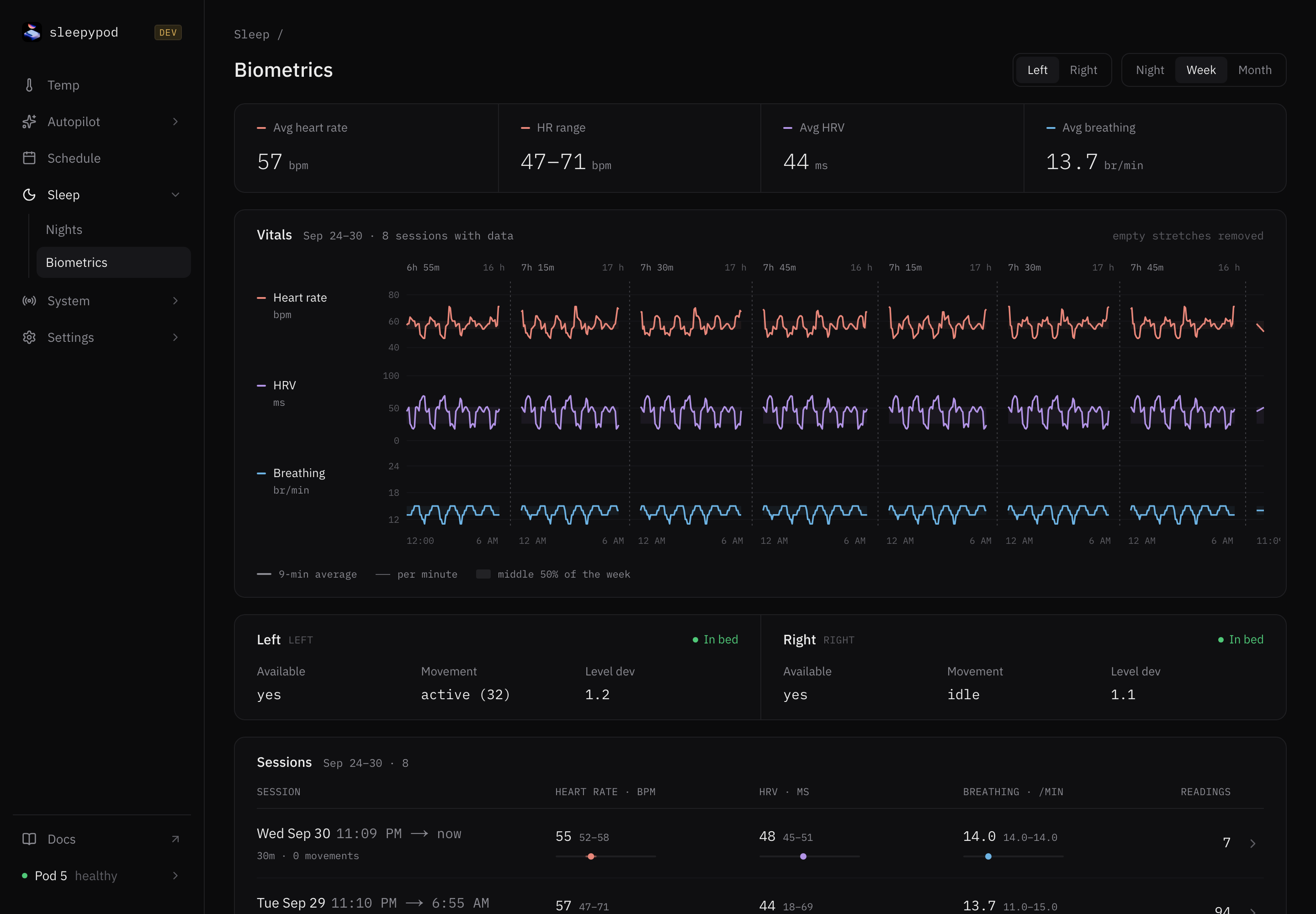 Biometrics view with a week of example heart-rate, HRV, and breathing measurements