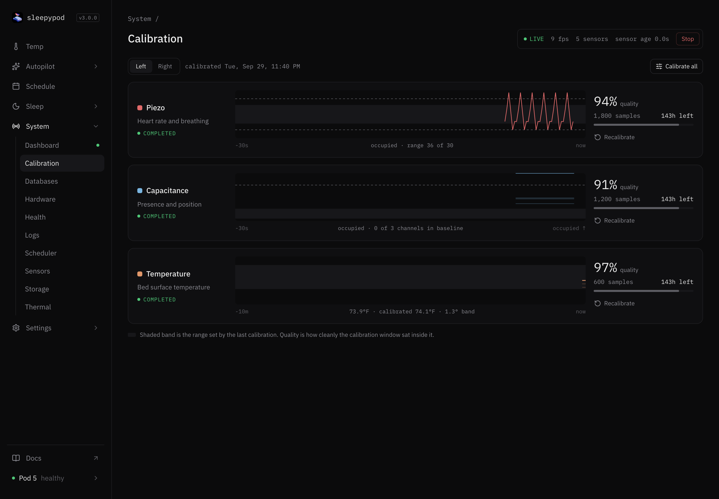 Calibration page for the left side with Piezo, Capacitance, and Temperature rows, each showing a live trace, quality, samples, and time left