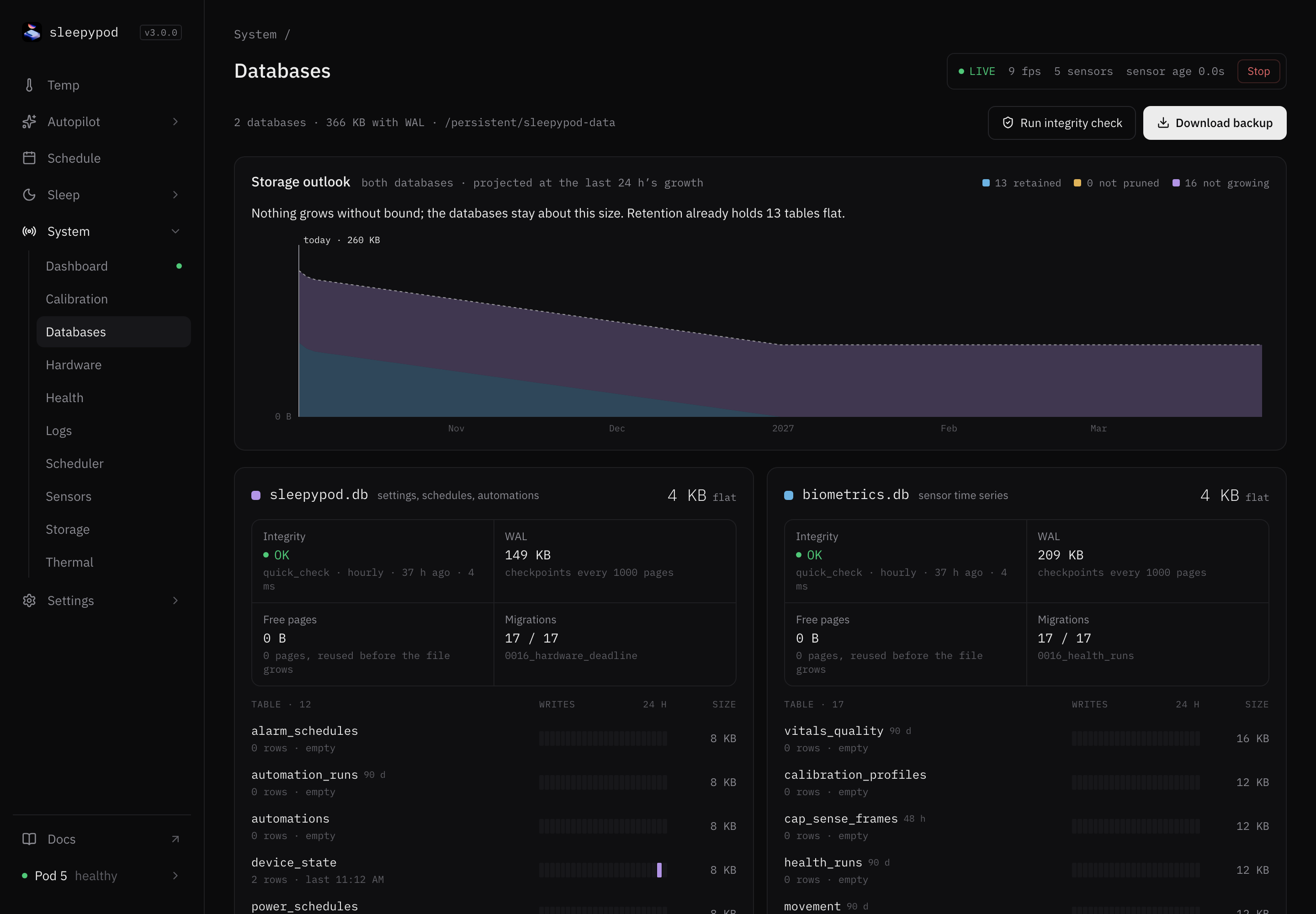 Databases page with Run integrity check and Download backup, a storage outlook chart, and cards for sleepypod.db and biometrics.db