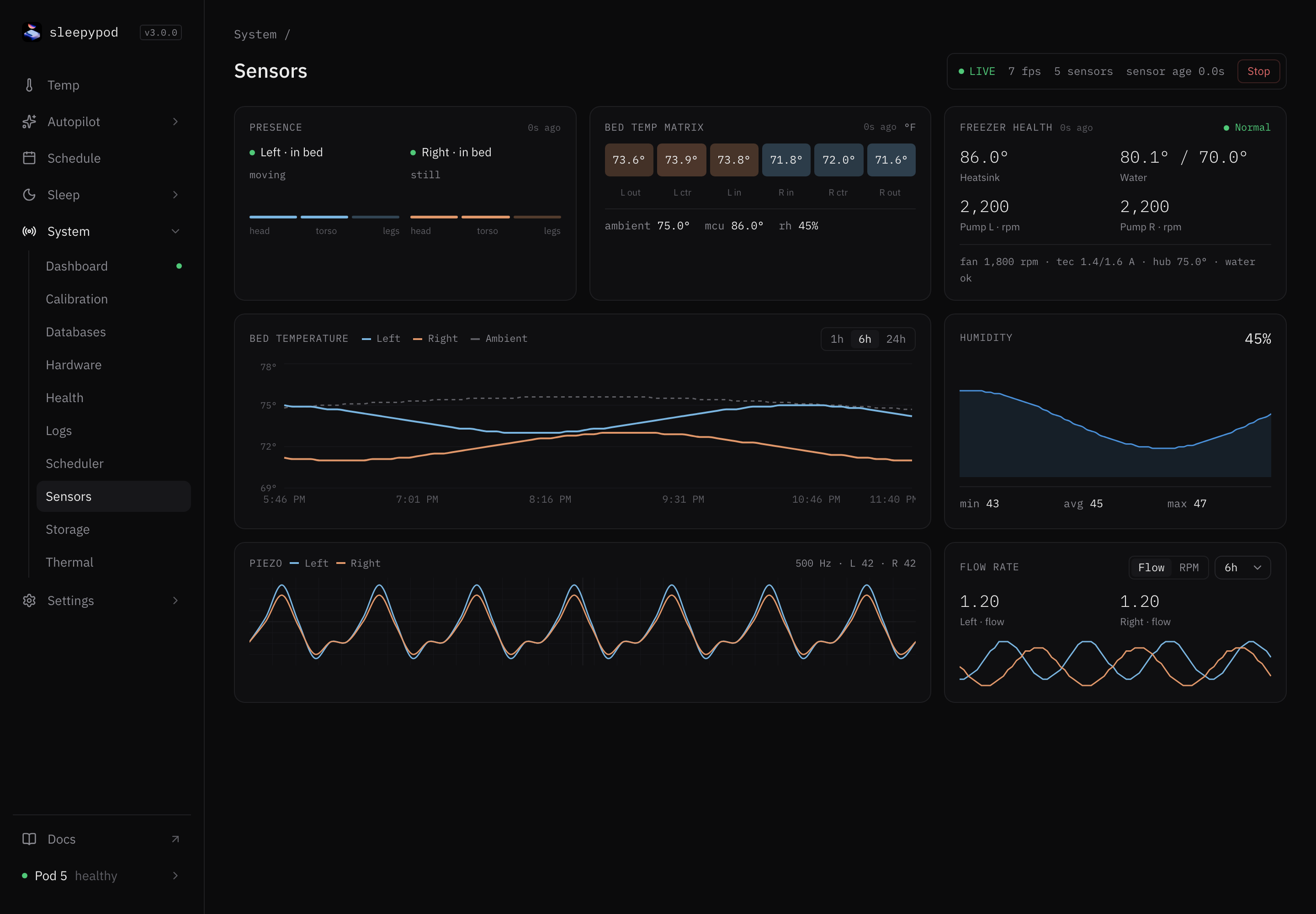 Sensors page with presence, the bed temperature matrix, freezer health, a six-hour bed temperature chart, humidity, the piezo waveform, and flow rate