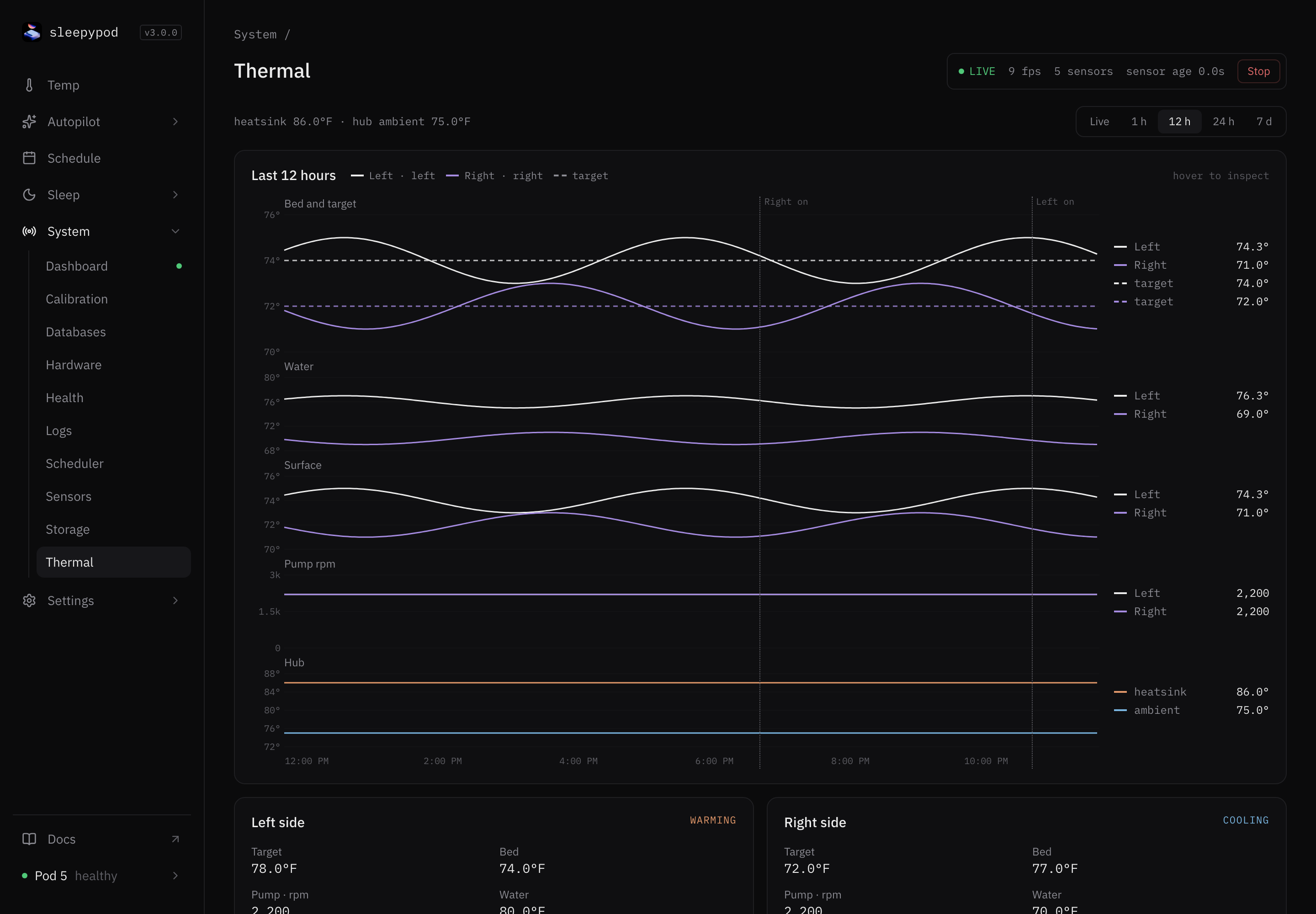 Thermal page with 12-hour charts for bed and target, water, surface, pump rpm, and hub temperatures, and per-side cards