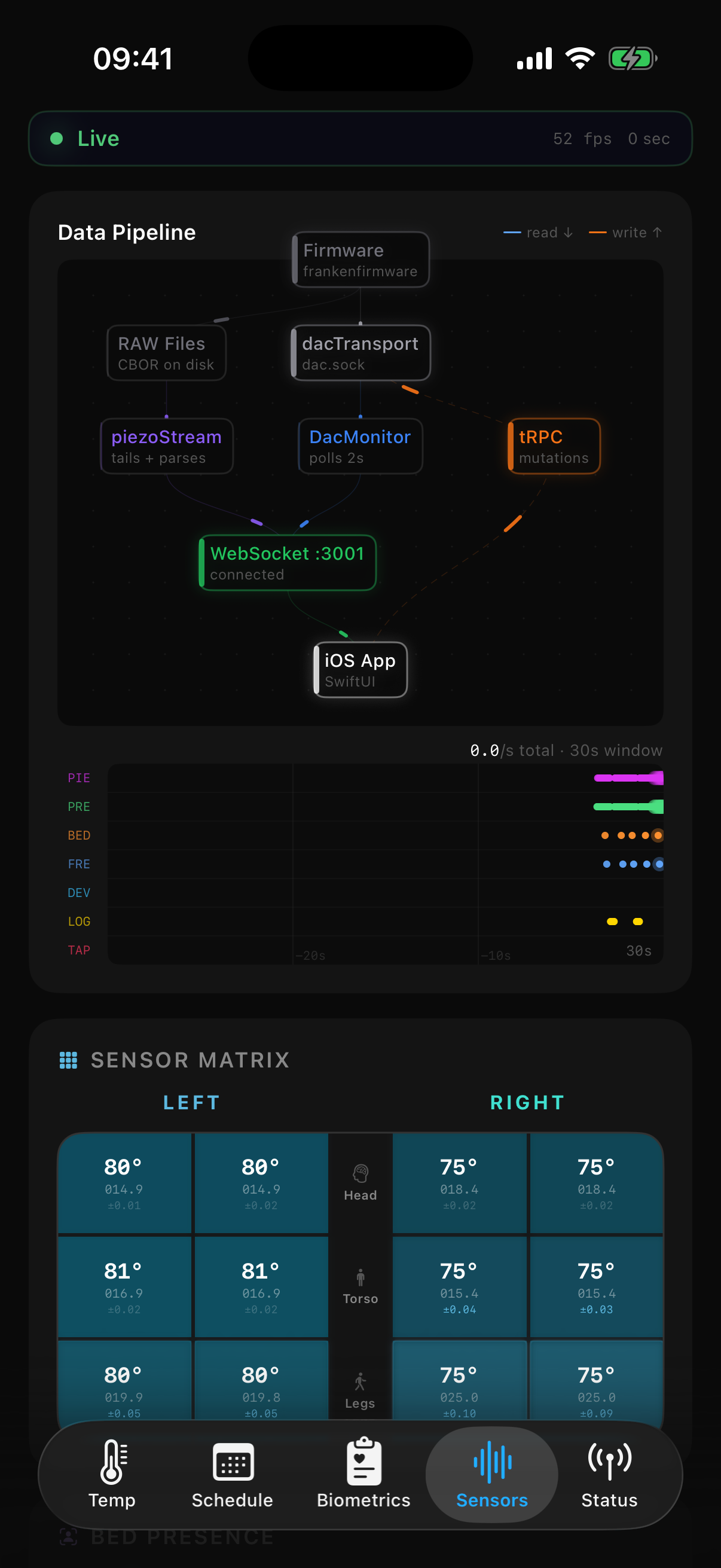 iOS sensor dashboard showing Pod sensor channels
